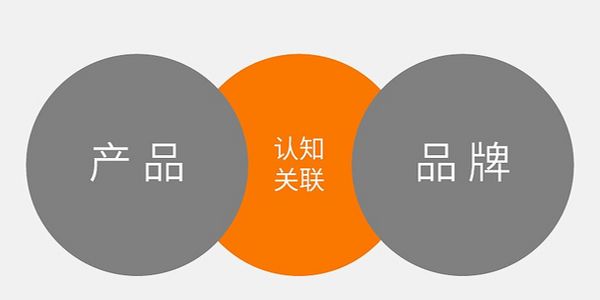 10条营销实践感悟:产品是事实,品牌是认知